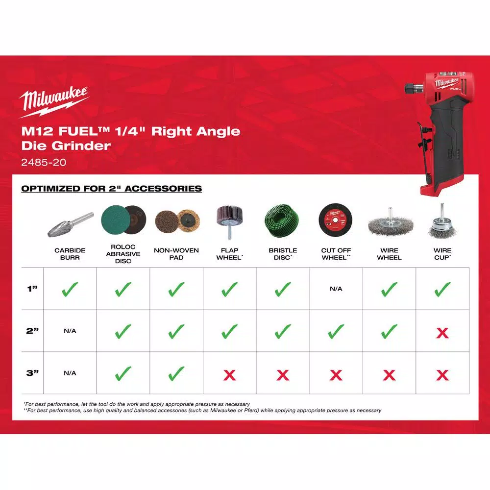 Wholesale ๐ฅ Power Tool Combo Kits Milwaukee M12 FUEL 12-Volt Lithium-Ion Brushless Cordless 1/4 In. Right Angle And Straight Die Grinder Kit (Tool-Only Kit) ๐ 8 Wholesale ๐ฅ Power Tool Combo Kits Milwaukee M12 FUEL 12-Volt Lithium-Ion Brushless Cordless 1/4 In. Right Angle And Straight Die Grinder Kit (Tool-Only Kit) ๐ - Image 6
