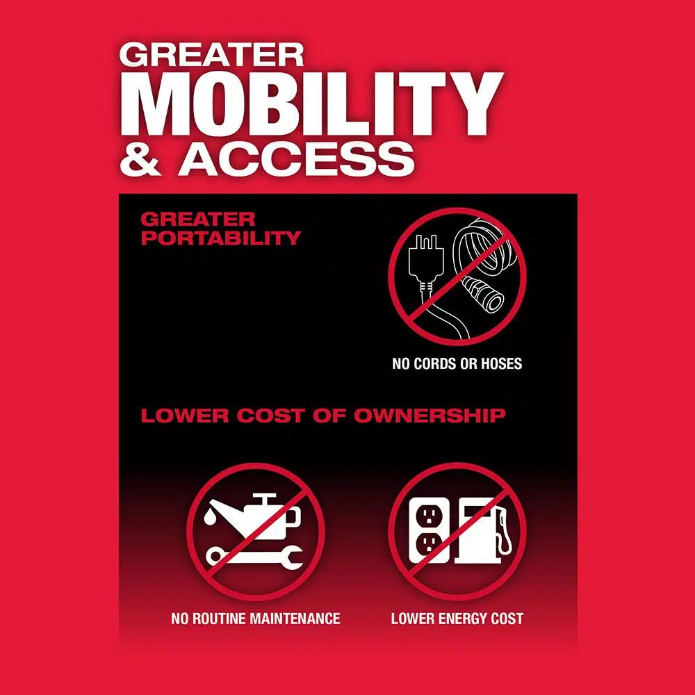 Wholesale ๐ฅ Power Tool Combo Kits Milwaukee M12 FUEL 12-Volt Lithium-Ion Brushless Cordless 1/4 In. Right Angle And Straight Die Grinder Kit (Tool-Only Kit) ๐ 10 Wholesale ๐ฅ Power Tool Combo Kits Milwaukee M12 FUEL 12-Volt Lithium-Ion Brushless Cordless 1/4 In. Right Angle And Straight Die Grinder Kit (Tool-Only Kit) ๐ - Image 8