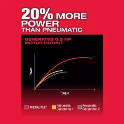 Wholesale ๐ฅ Power Tool Combo Kits Milwaukee M12 FUEL 12-Volt Lithium-Ion Brushless Cordless 1/4 In. Right Angle And Straight Die Grinder Kit (Tool-Only Kit) ๐ 25 Wholesale ๐ฅ Power Tool Combo Kits Milwaukee M12 FUEL 12-Volt Lithium-Ion Brushless Cordless 1/4 In. Right Angle And Straight Die Grinder Kit (Tool-Only Kit) ๐ -Specialty-Power-Tools Shop unnamed file 2596