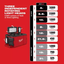 Wholesale ๐ Specialty Power Tools Milwaukee M18 18-Volt Lithium-Ion Cordless PACKOUT 3000 Lumens LED Light With Built-In Charger โ๏ธ 23 Wholesale ๐ Specialty Power Tools Milwaukee M18 18-Volt Lithium-Ion Cordless PACKOUT 3000 Lumens LED Light With Built-In Charger โ๏ธ -Specialty-Power-Tools Shop unnamed file 3993