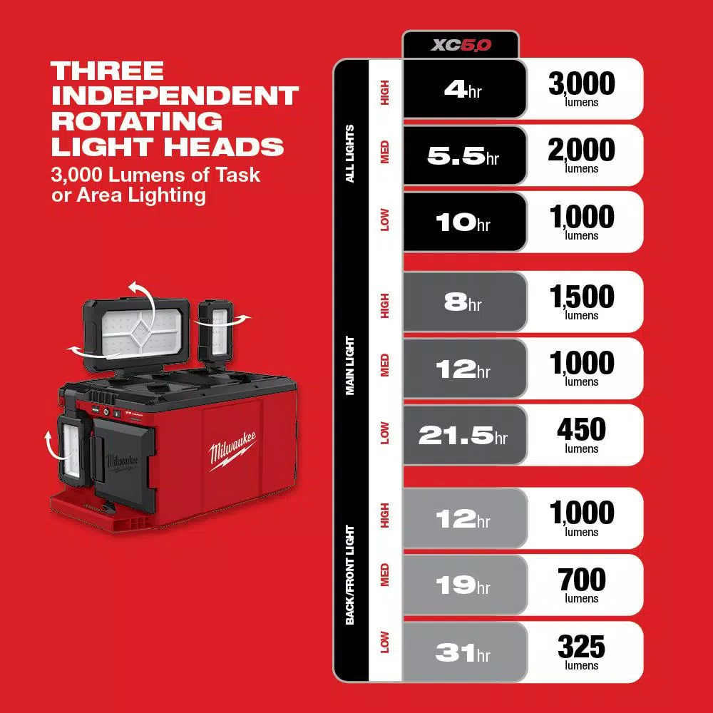 Wholesale ๐ Specialty Power Tools Milwaukee M18 18-Volt Lithium-Ion Cordless PACKOUT 3000 Lumens LED Light With Built-In Charger โ๏ธ 10 Wholesale ๐ Specialty Power Tools Milwaukee M18 18-Volt Lithium-Ion Cordless PACKOUT 3000 Lumens LED Light With Built-In Charger โ๏ธ - Image 8